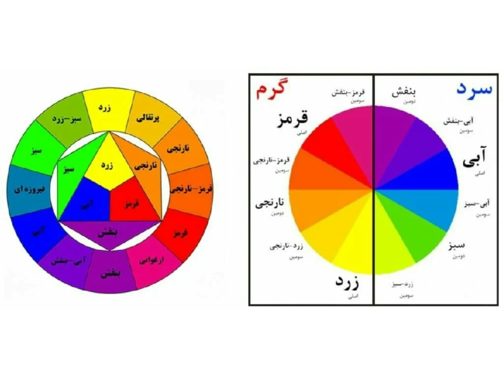 چرخه رنگ